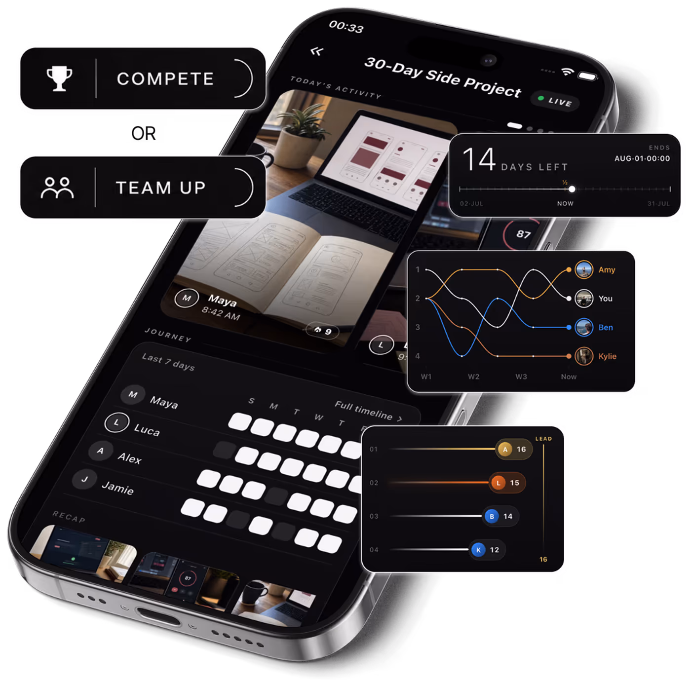 CoThrive Challenge screens with timeline, rankings, and shared progress.