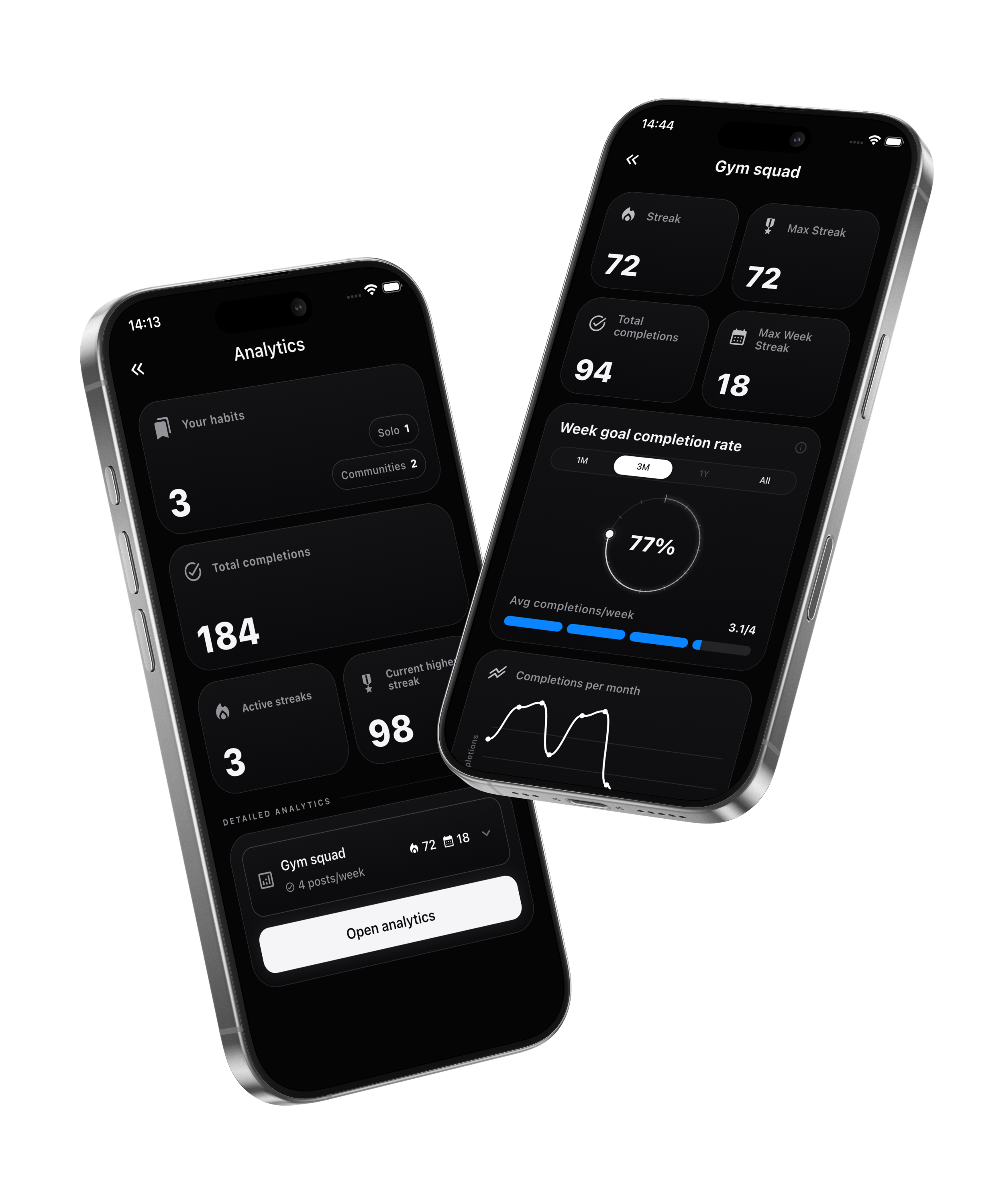 CoThrive analytics overview and Gym squad detailed analytics on two iPhones.